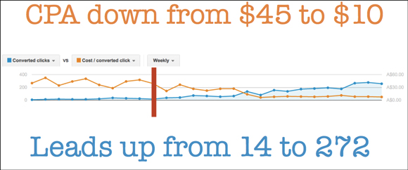 advanced-adwords-tactics-img1