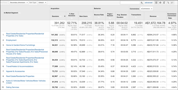 advanced-adwords-tactics-img22