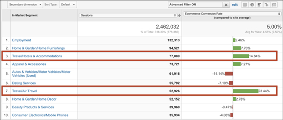 advanced-adwords-tactics-img25