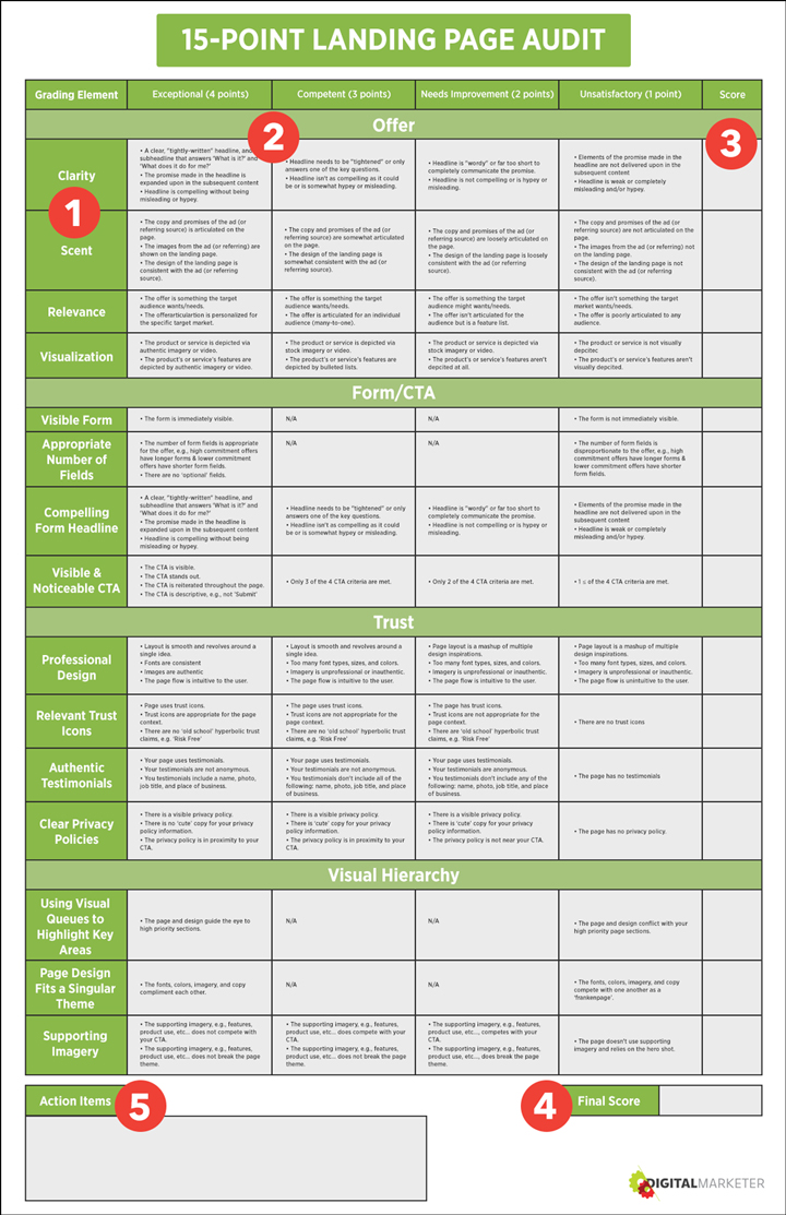 15-Point Landing Page Audit