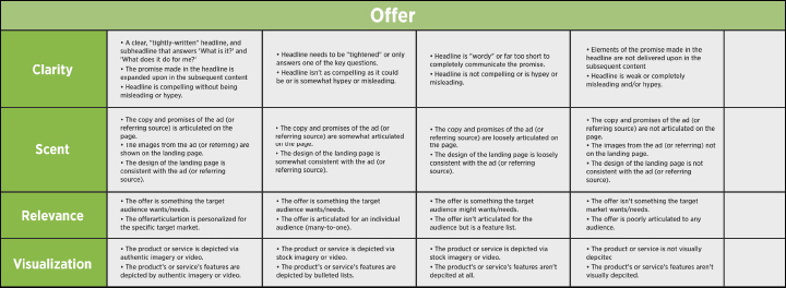 Landing Page Audit Category 1: Offer