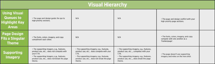 Landing Page Audit Category 4: Visual Hierarchy